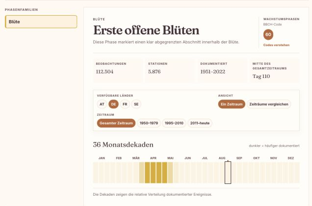 Fenologiewijzer met filters voor plant, land en periode